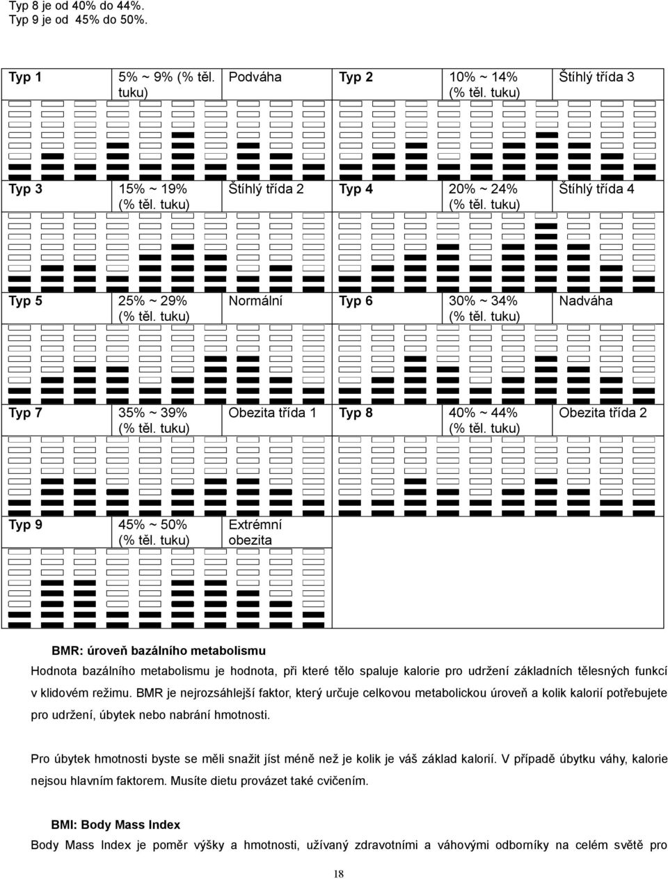 tuku) Obezita třída 2 Typ 9 45% ~ 50% (% těl.