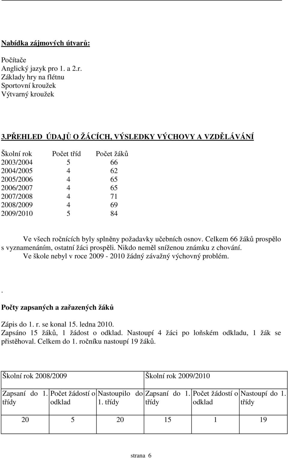 všech ročnících byly splněny požadavky učebních osnov. Celkem 66 žáků prospělo s vyznamenáním, ostatní žáci prospěli. Nikdo neměl sníženou známku z chování.