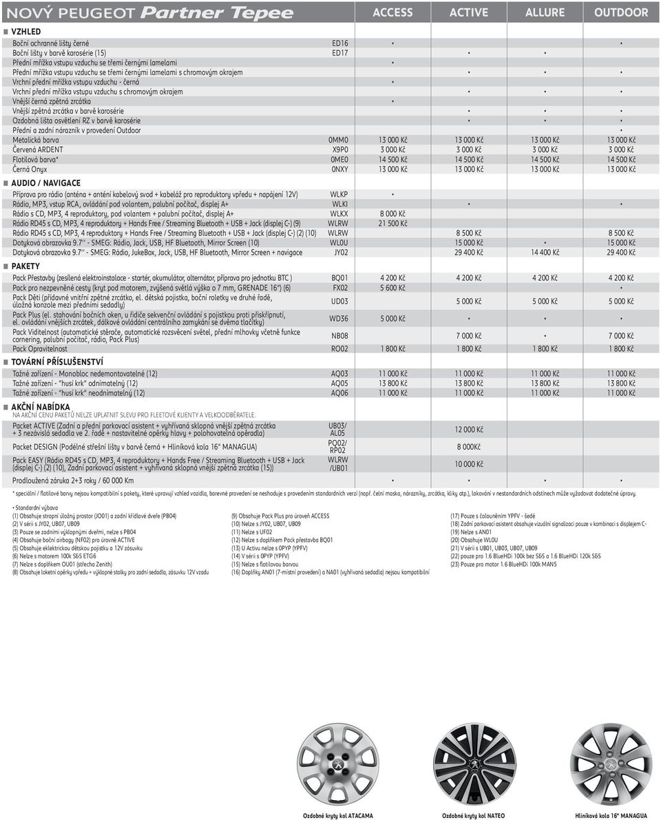 Vnější zpětná zrcátka v barvě karosérie Ozdobná lišta osvětlení RZ v barvě karosérie Přední a zadní nárazník v provedení Outdoor Metalická barva 0MM0 13 000 Kč 13 000 Kč 13 000 Kč 13 000 Kč Červená