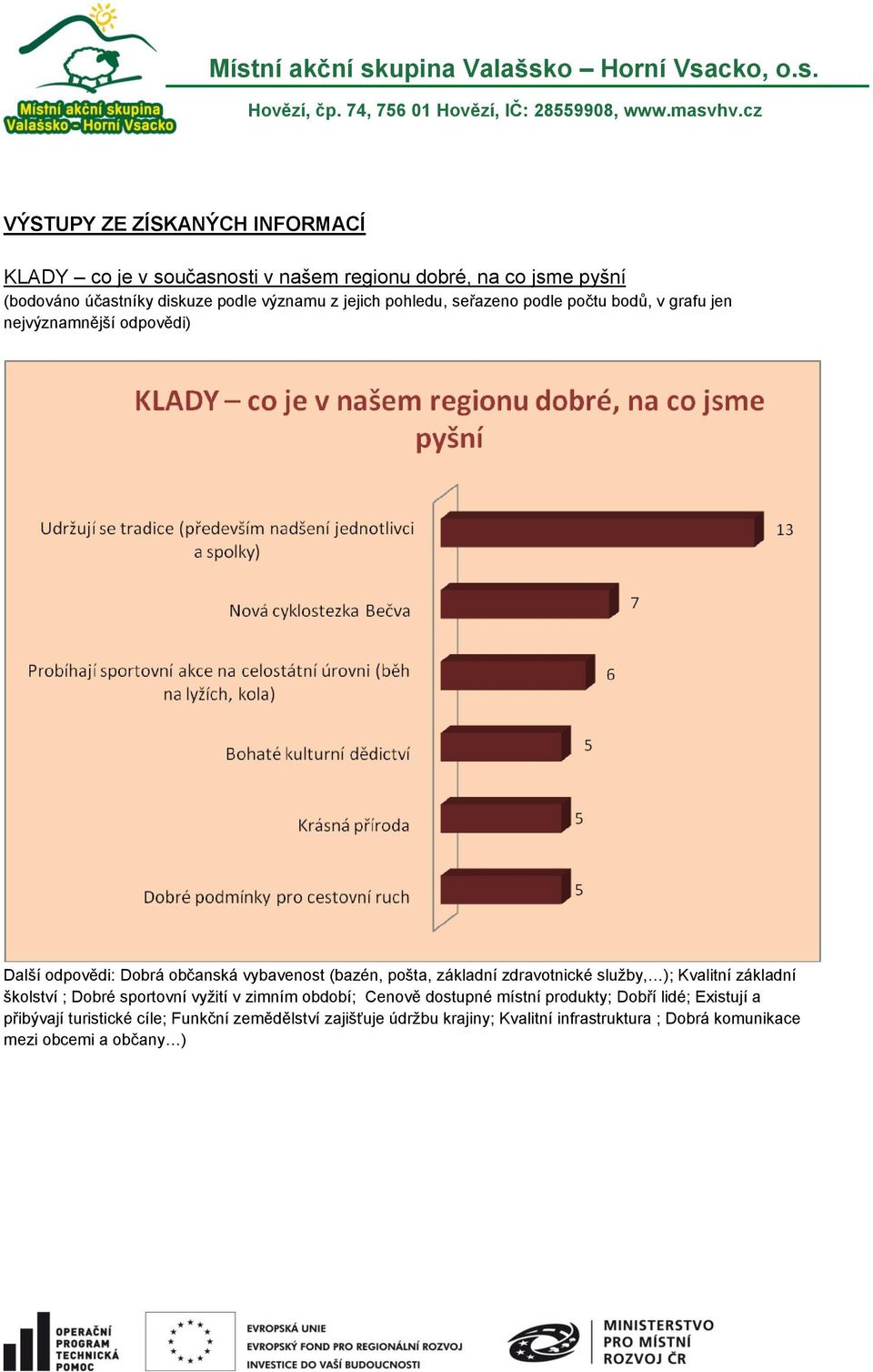 základní zdravotnické služby, ); Kvalitní základní školství ; Dobré sportovní vyžití v zimním období; Cenově dostupné místní produkty; Dobří