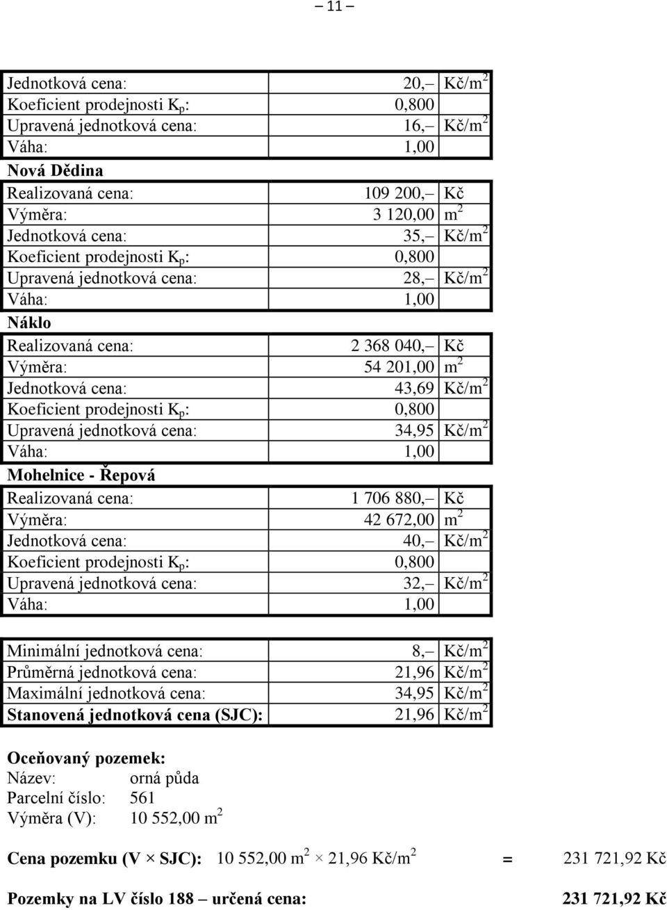 prodejnosti K p : 0,800 Upravená jednotková cena: 34,95 Kč/m 2 Váha: 1,00 Mohelnice - Řepová Realizovaná cena: 1 706 880, Kč Výměra: 42 672,00 m 2 Jednotková cena: 40, Kč/m 2 Koeficient prodejnosti K