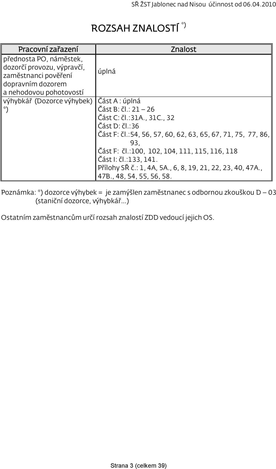 :54, 56, 57, 60, 62, 63, 65, 67, 71, 75, 77, 86, 93, Část F: čl.:100, 102, 104, 111, 115, 116, 118 Část I: čl.:133, 141. Přílohy SŘ č.: 1, 4A, 5A.