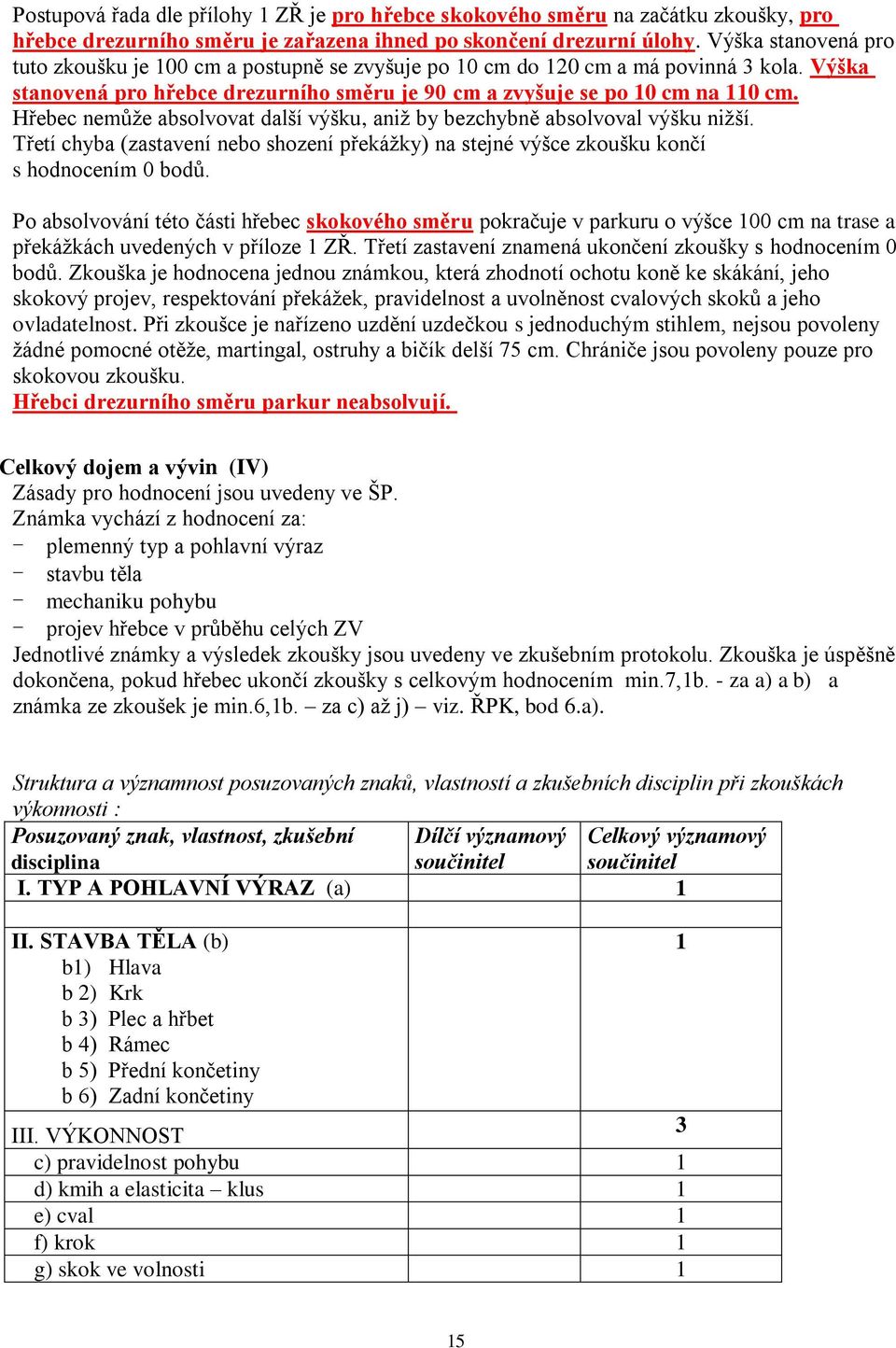 Hřebec nemůže absolvovat další výšku, aniž by bezchybně absolvoval výšku nižší. Třetí chyba (zastavení nebo shození překážky) na stejné výšce zkoušku končí s hodnocením 0 bodů.