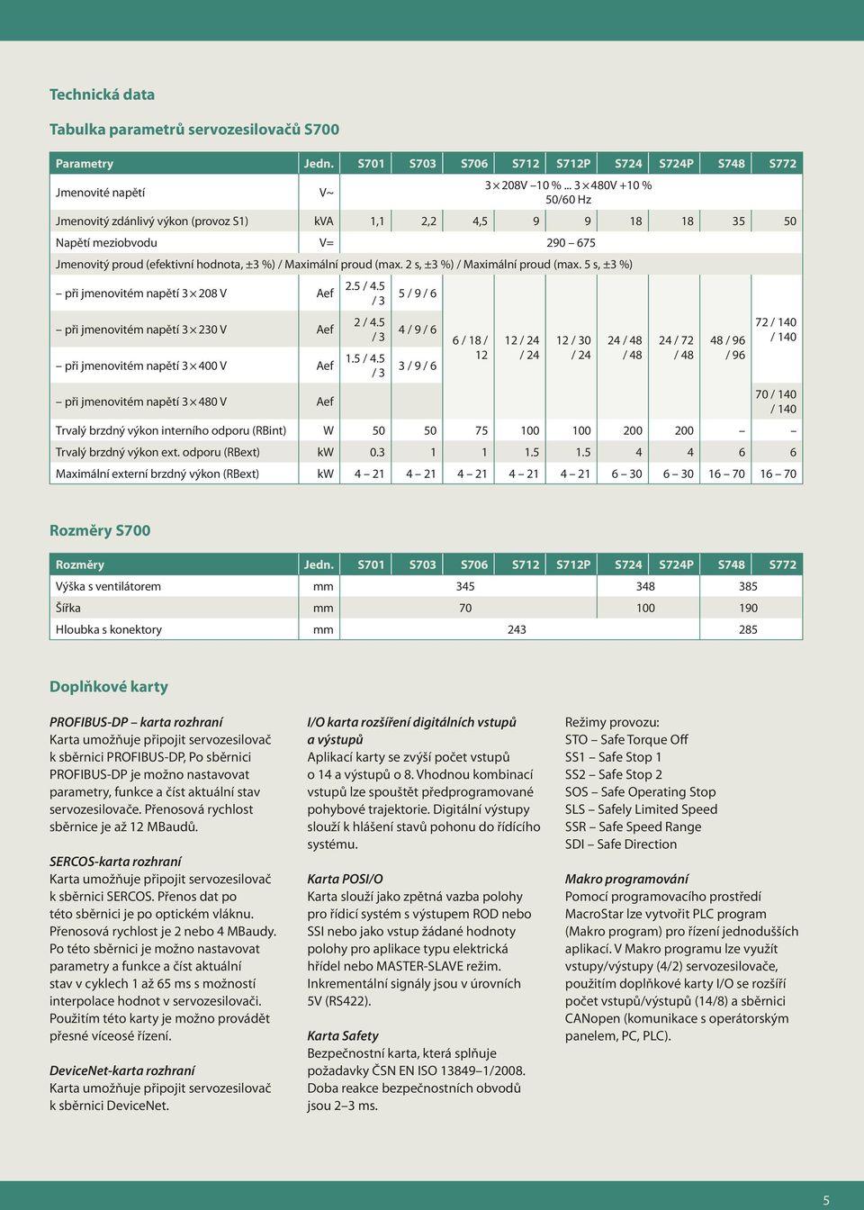 2 s, ±3 %) / Maximální proud (max. 5 s, ±3 %) při jmenovitém napětí 3 208 V Aef při jmenovitém napětí 3 230 V Aef při jmenovitém napětí 3 400 V Aef 2.5 / 4.