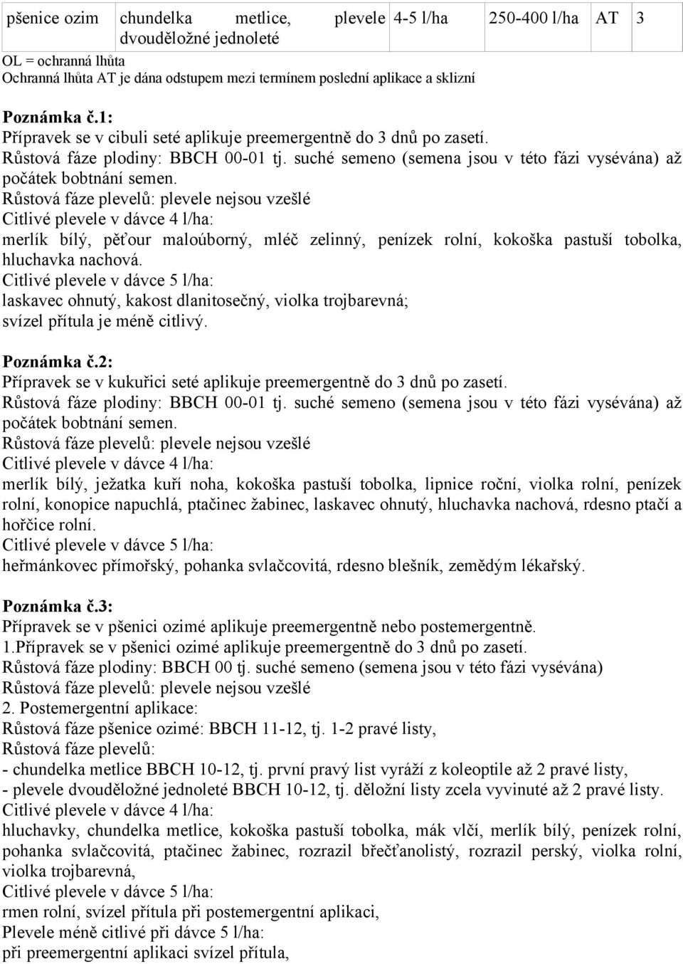 Růstová fáze plevelů: plevele nejsou vzešlé Citlivé plevele v dávce 4 l/ha: merlík bílý, pěťour maloúborný, mléč zelinný, penízek rolní, kokoška pastuší tobolka, hluchavka nachová.