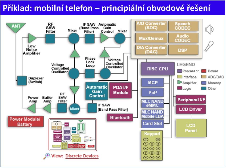 telefon