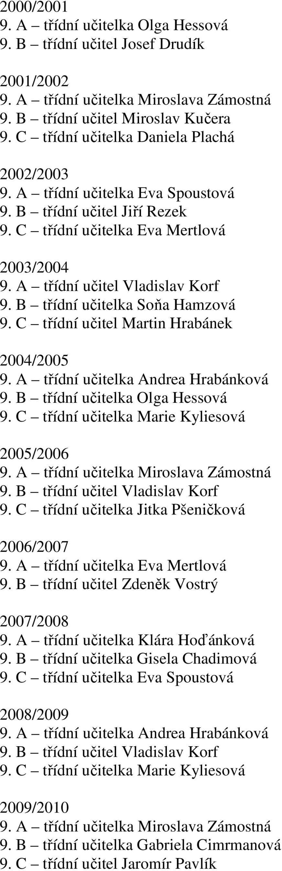 C třídní učitel Martin Hrabánek 2004/2005 9. B třídní učitelka Olga Hessová 9. C třídní učitelka Marie Kyliesová 2005/2006 9. C třídní učitelka Jitka Pšeničková 2006/2007 9.