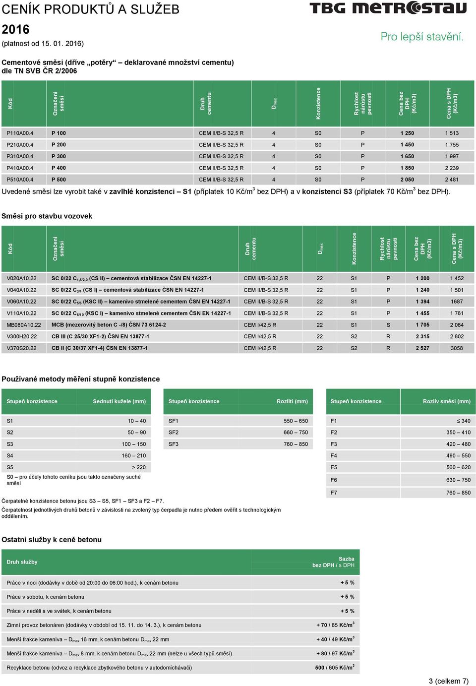 4 P 500 CEM II/B-S 32,5 R 4 S0 P 2 050 2 481 Uvedené lze vyrobit také v zavlhlé konzistenci S1 (příplatek 10 Kč/m 3 bez ) a v konzistenci S3 (příplatek 70 Kč/m 3 bez ).