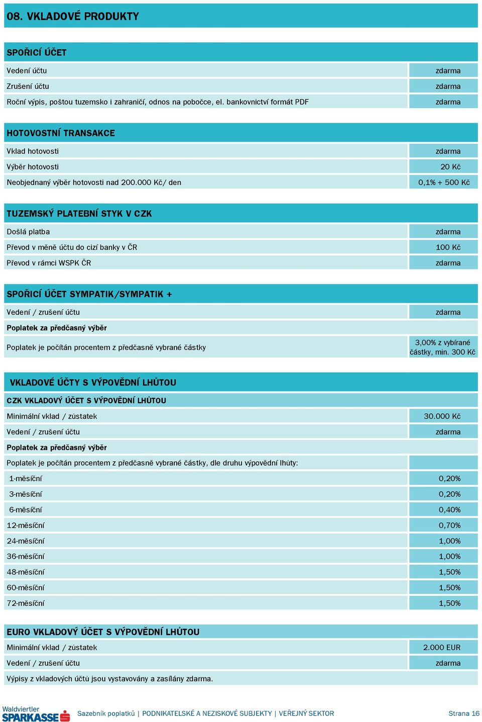 000 Kč/ den 0,1% + 500 Kč TUZEMSKÝ PLATEBNÍ STYK V CZK Došlá platba Převod v měně účtu do cizí banky v ČR Převod v rámci WSPK ČR SPOŘICÍ ÚČET SYMPATIK/SYMPATIK + Vedení / zrušení účtu Poplatek za