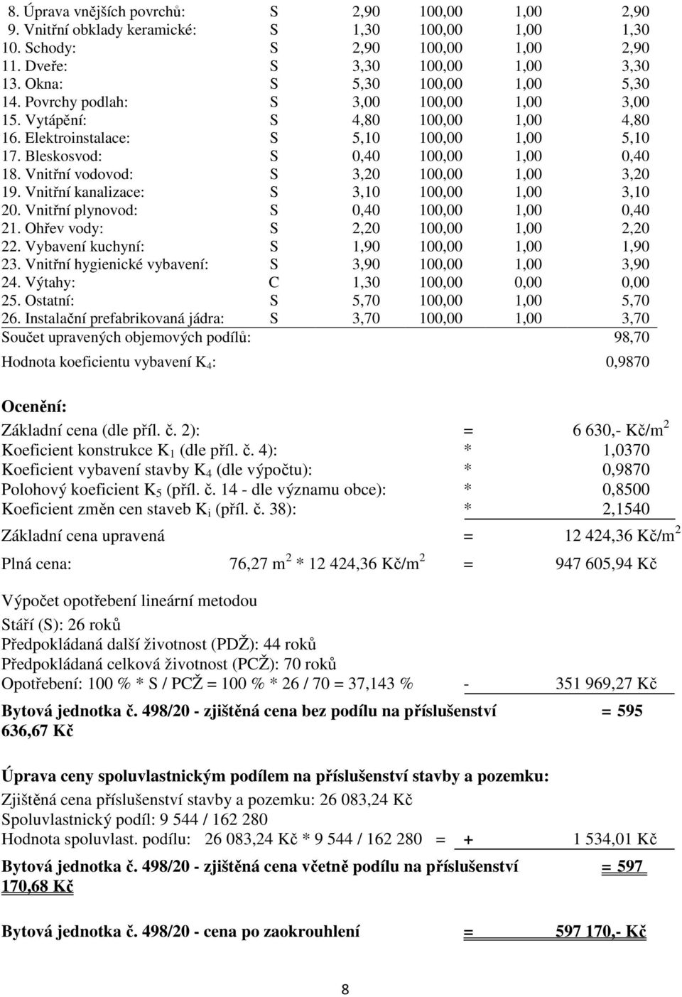 Bleskosvod: S 0,40 100,00 1,00 0,40 18. Vnitřní vodovod: S 3,20 100,00 1,00 3,20 19. Vnitřní kanalizace: S 3,10 100,00 1,00 3,10 20. Vnitřní plynovod: S 0,40 100,00 1,00 0,40 21.