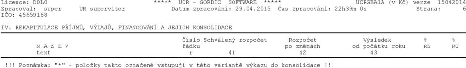 REKAPITULACE PŘÍJMŮ, VÝDAJŮ, FINANCOVÁNÍ A JEJICH KONSOLIDACE Číslo Schválený rozpočet