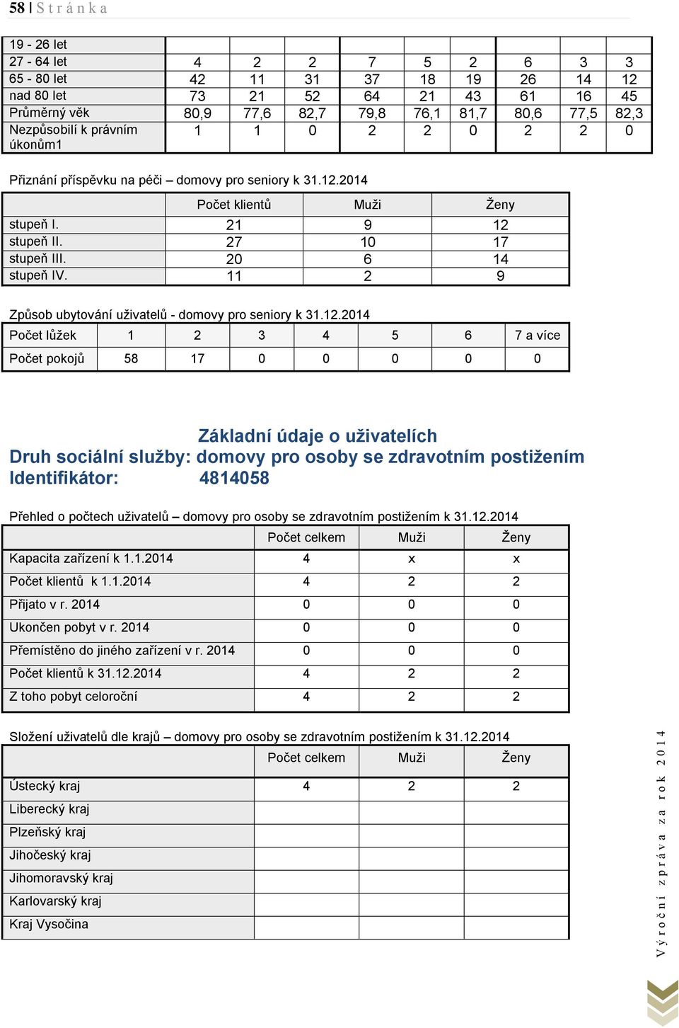 11 2 9 Způsob ubytování uživatelů - domovy pro seniory k 31.12.