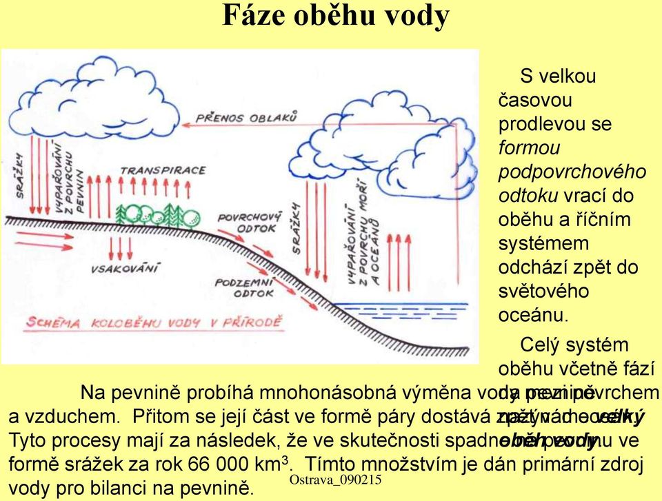 Přitom se její část ve formě páry dostává zpět nazýváme nad oceán.