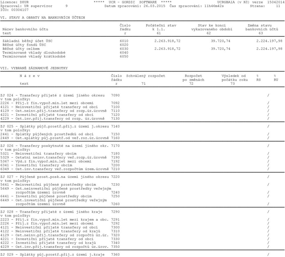 263.918,72 39.720,74 2.224.197,98 Běžné účty fondů ÚSC 6020 Běžné účty celkem 6030 2.263.918,72 39.720,74 2.224.197,98 Termínované vklady dlouhodobé 6040 Termínované vklady krátkodobé 6050 VII.