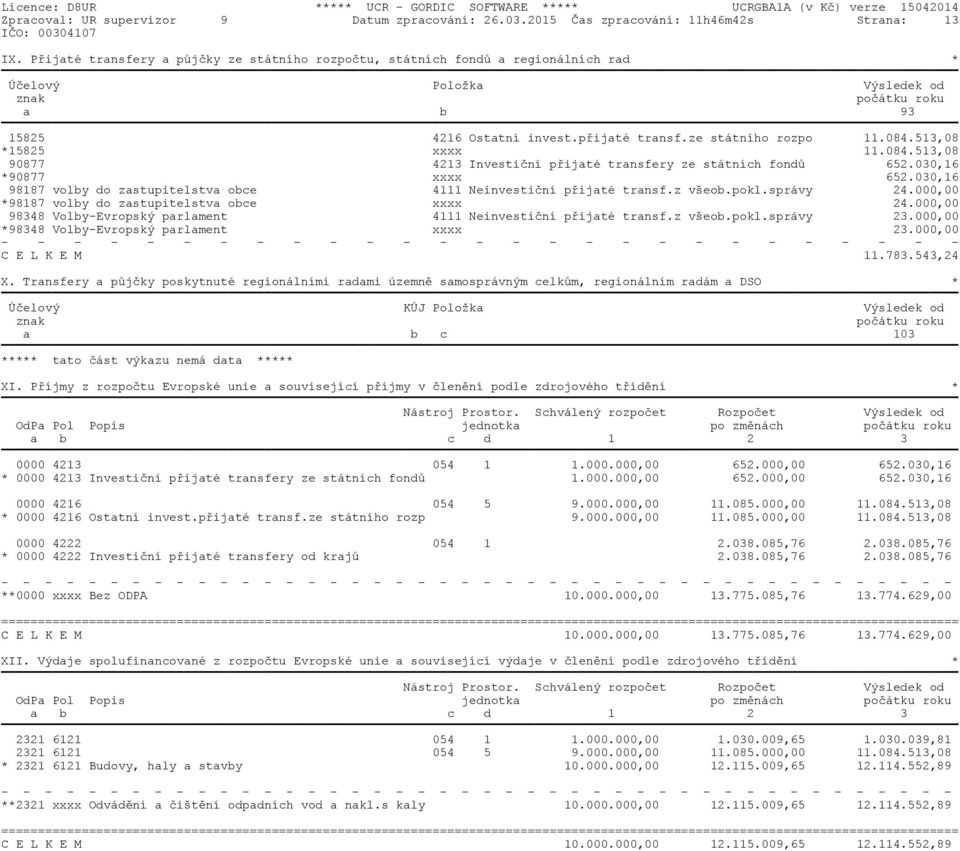 084.513,08 *15825 xxxx 11.084.513,08 90877 4213 Investiční přijaté transfery ze státních fondů 652.030,16 *90877 xxxx 652.030,16 98187 volby do zastupitelstva obce 4111 Neinvestiční přijaté transf.
