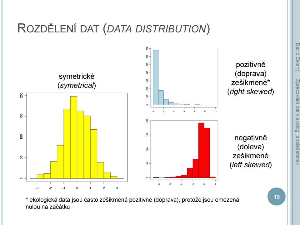 (right skewed) negativně (doleva) zešikmené (left skewed) -3-2 -1 0 1 2 3-8 -6-4 -2 0 2 *