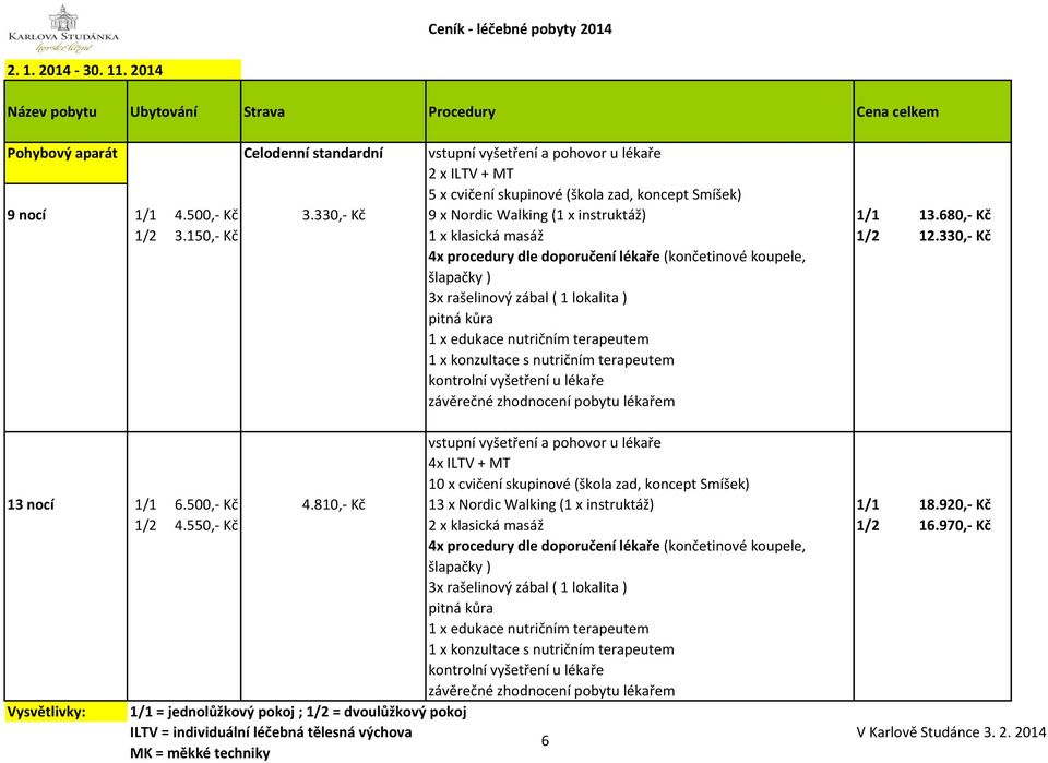 330,- Kč 4x procedury dle doporučení lékaře (končetinové koupele, šlapačky ) 3x rašelinový zábal ( 1 lokalita ) 1 x konzultace s nutričním terapeutem 4x ILTV + MT 10 x cvičení skupinové (škola zad,