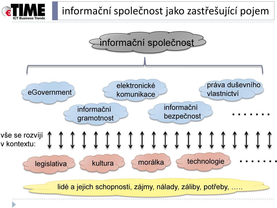 gramotnost informační bezpečnost. vše se rozvíjí v kontextu: legislativa.