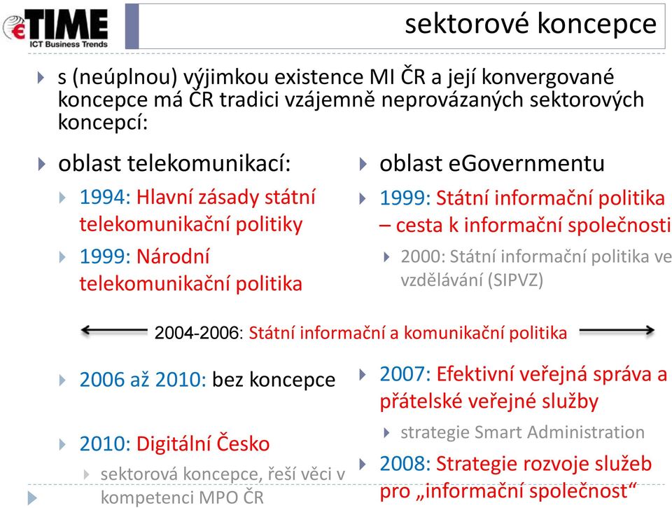 2000: Státní informační politika ve vzdělávání (SIPVZ) 2004-2006: Státní informační a komunikační politika 2006 až 2010: bez koncepce 2010: Digitální Česko sektorová