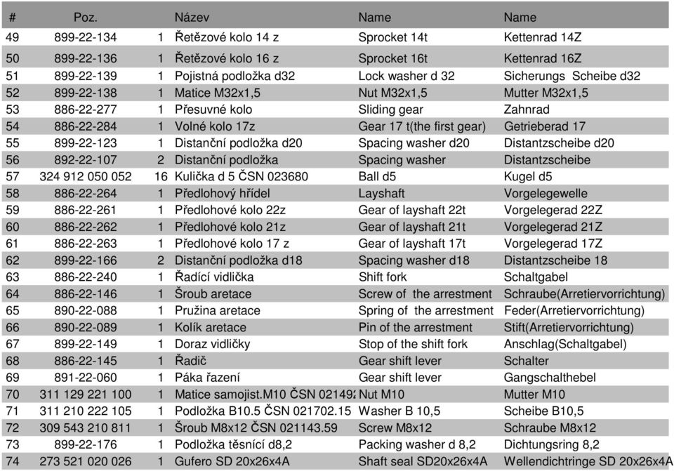 Sicherungs Scheibe d32 52 899-22-138 1 Matice M32x1,5 Nut M32x1,5 Mutter M32x1,5 53 886-22-277 1 Přesuvné kolo Sliding gear Zahnrad 54 886-22-284 1 Volné kolo 17z Gear 17 t(the first gear)