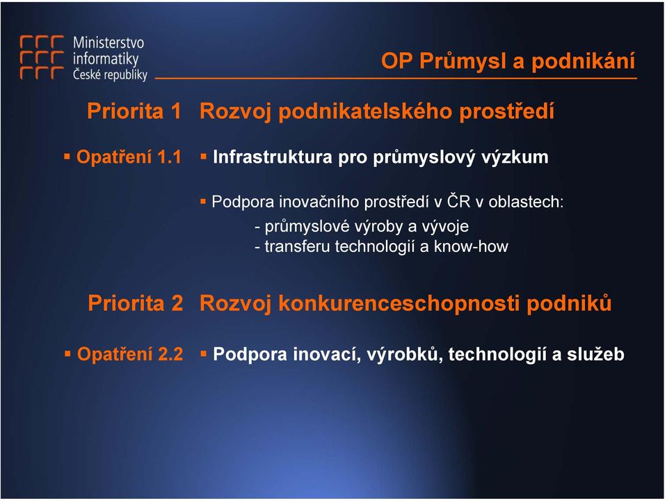 inovačního prostředí v ČR v oblastech: - průmyslové výroby a vývoje - transferu