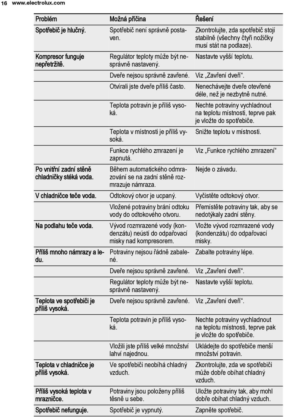 Funkce rychlého zmrazení je zapnutá. Během automatického odmrazování se na zadní stěně rozmrazuje námraza. Zkontrolujte, zda spotřebič stojí stabilně (všechny čtyři nožičky musí stát na podlaze).