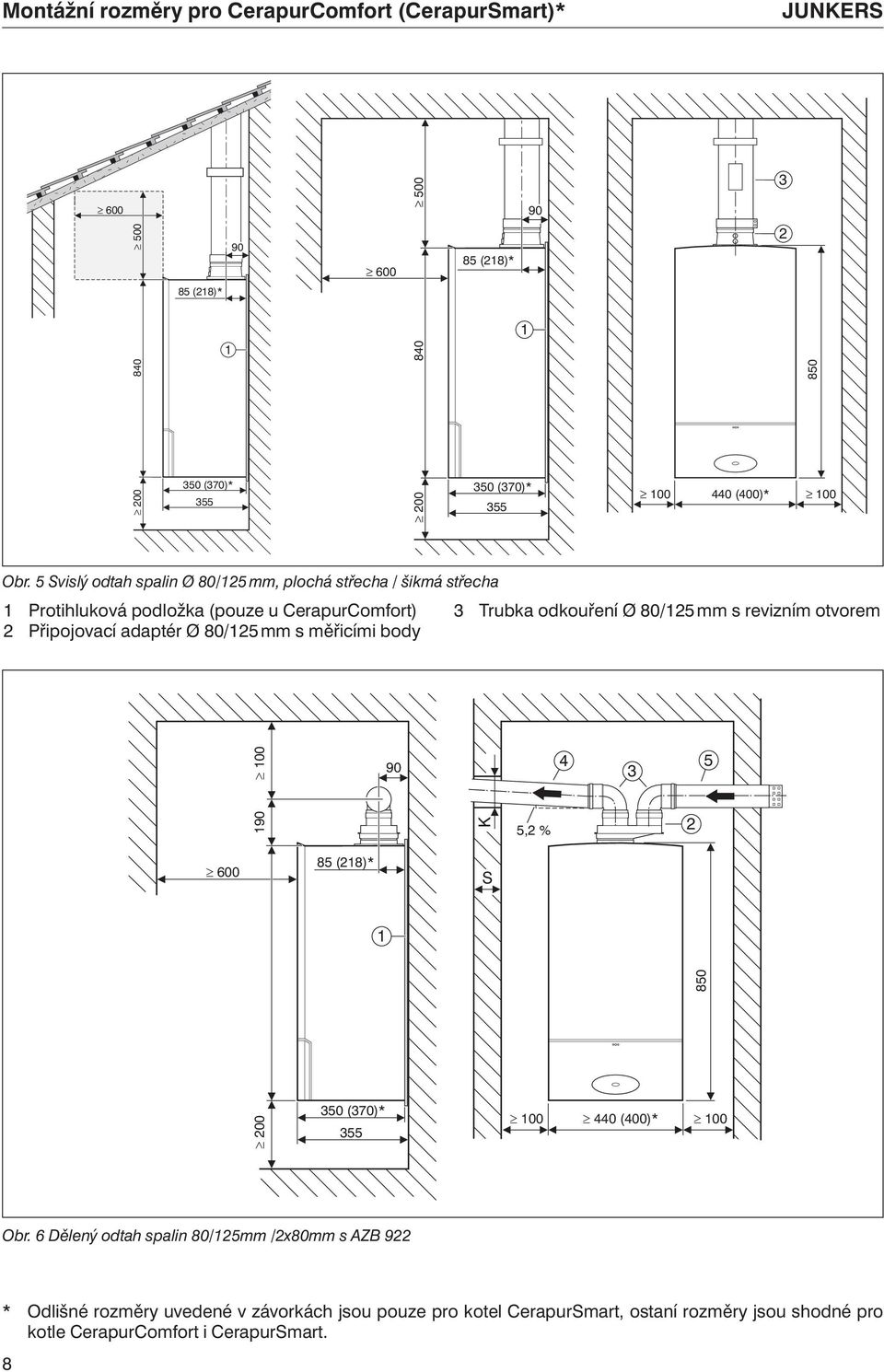 5 Svislý odtah spalin Ø 80/25 mm, plochá střecha / šikmá střecha Protihluková podložka (pouze u CerapurComfort) 2 Připojovací adaptér Ø 80/25 mm s měřicími body 3