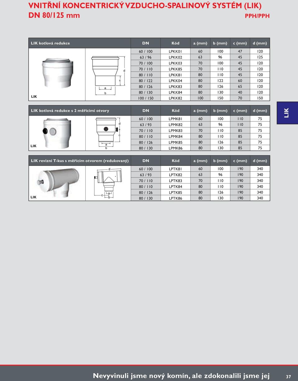 měřícími otvory Kód a (mm) b (mm) c (mm) d (mm) 60 / 100 LPMK81 60 100 110 75 63 / 93 LPMK82 63 96 110 75 70 / 110 LPMK83 70 110 85 75 80 / 110 LPMK84 80 110 85 75 80 / 126 LPMK85 80 126 85 75 80 /