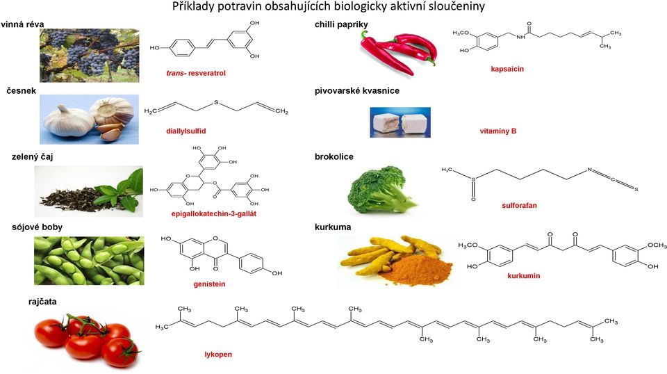 vitamíny B zelený čaj H brokolice H H 3 C S N C S epigallokatechin-3-gallát sulforafan sójové boby