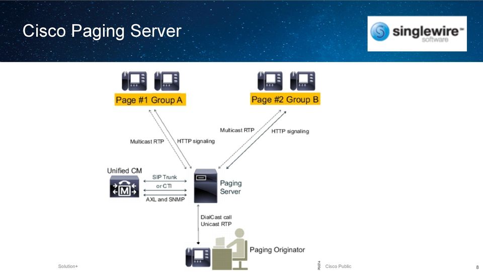 Server 8