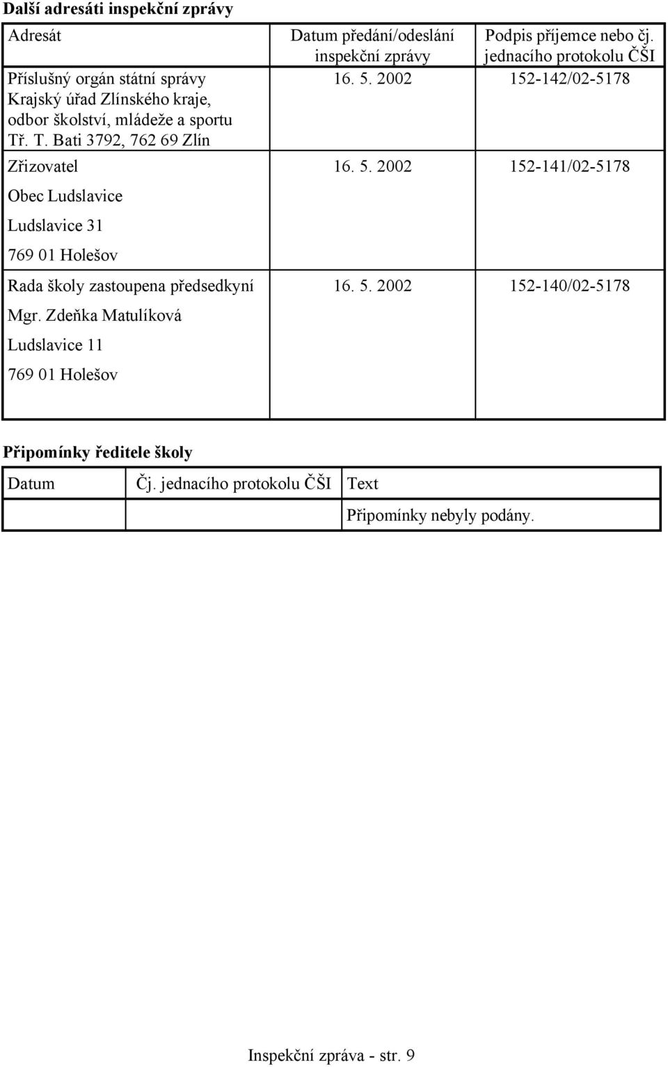 Zdeňka Matulíková Ludslavice 11 769 01 Holešov Datum předání/odeslání inspekční zprávy Podpis příjemce nebo čj. jednacího protokolu ČŠI 16. 5.