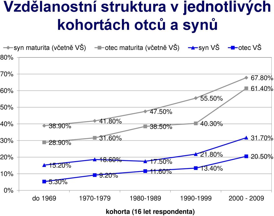 80% 38.50% 40.30% 30% 28.90% 31.60% 31.70% 20% 10% 0% 21.80% 18.60% 20.50% 17.50% 15.20% 11.