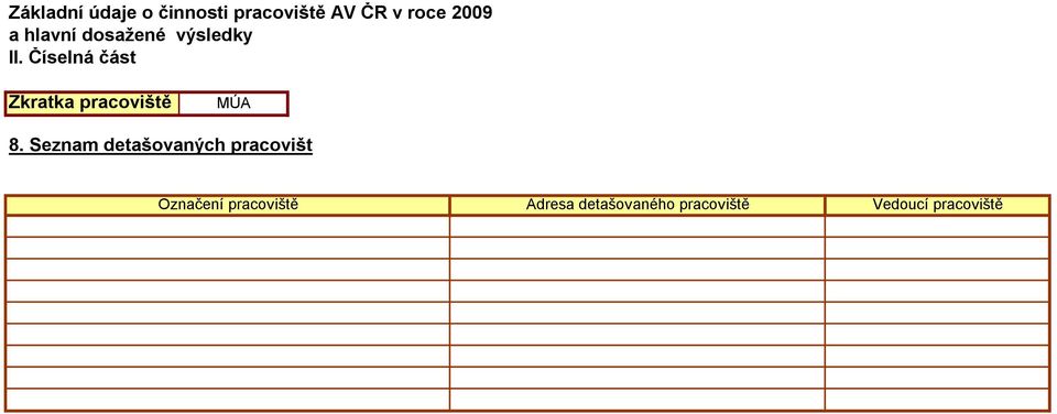 Seznam detašovaných pracovišt Označení