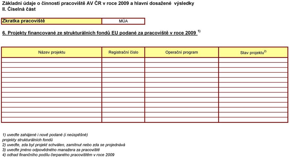 Operační program Stav projektu 2) 1) uveďte zahájené i nově podané (i neúspěšné) projekty strukturálních fondů 2) uveďte,