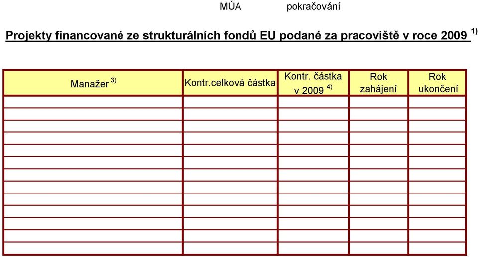 v roce 2009 1) Manažer 3) Kontr.