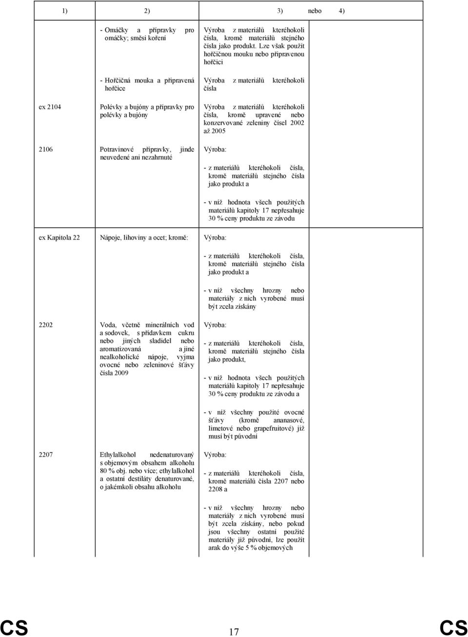 17 nepřesahuje 30 % ceny ex Kapitola 22 Nápoje, lihoviny a ocet; kromě: - v níž všechny hrozny materiály z nich vyrobené musí být zcela získány 2202 Voda, včetně minerálních vod a sodovek, s