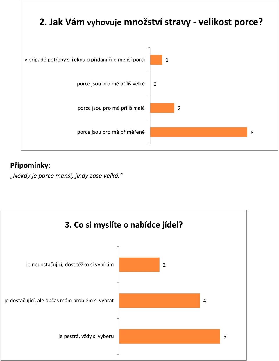 mě příliš malé porce jsou pro mě přiměřené 8 Připomínky: Někdy je porce menší, jindy zase velká. 3.