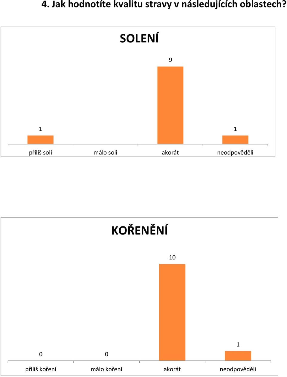 SOLENÍ 9 příliš soli málo soli