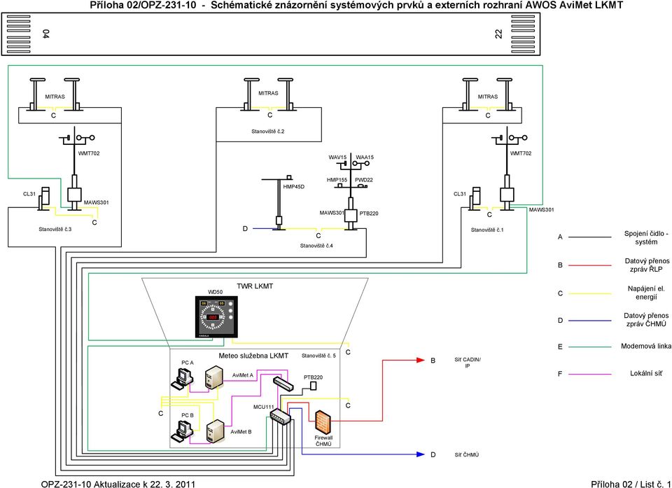 1 MAWS301 A Spjení čidl - systém B Datvý přens zpráv ŘLP WD50 06 05 TWR LKMT Napájení el.