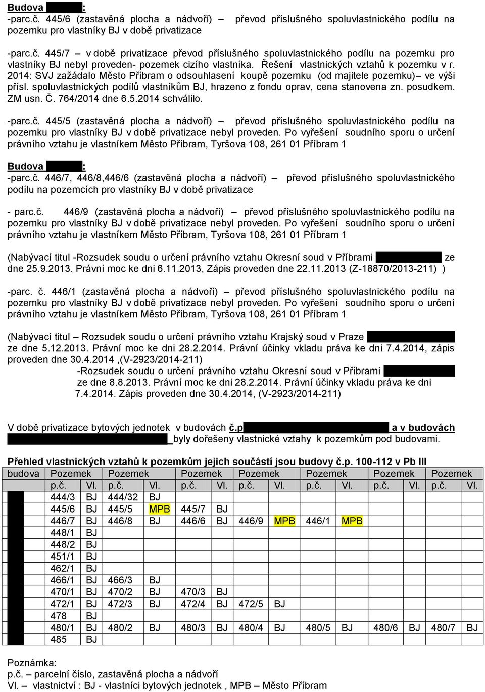 spoluvlastnických podílů vlastníkům BJ, hrazeno z fondu oprav, cena stanovena zn. posudkem. ZM usn. Č. 764/2014 dne 6.5.2014 schválilo. -parc.č.