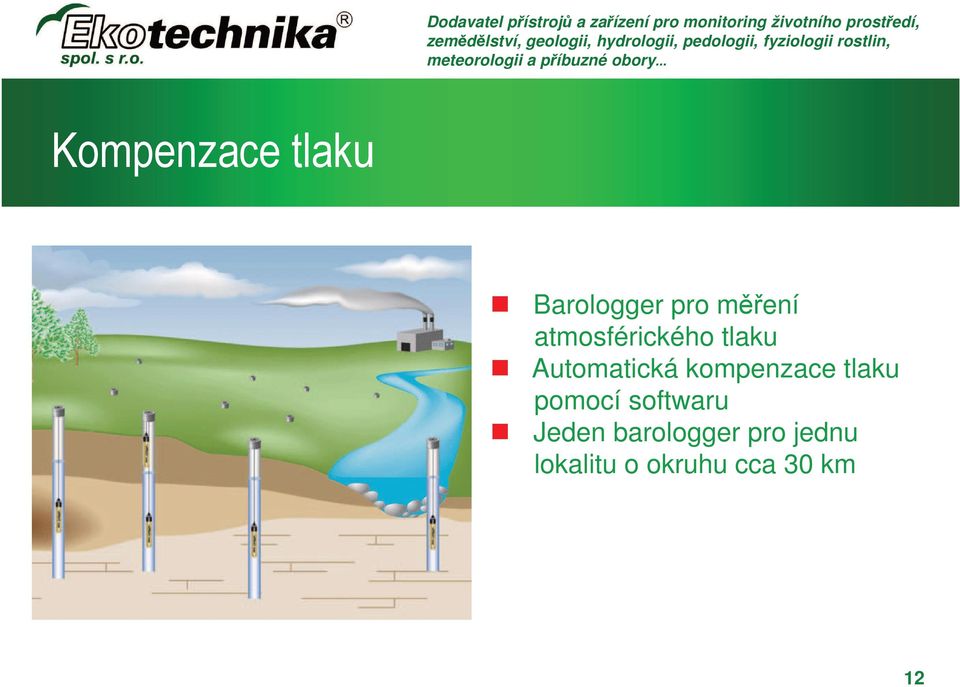 kompenzace tlaku pomocí softwaru Jeden