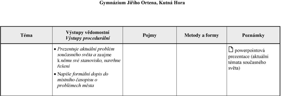 dopis do místního časopisu o problémech města