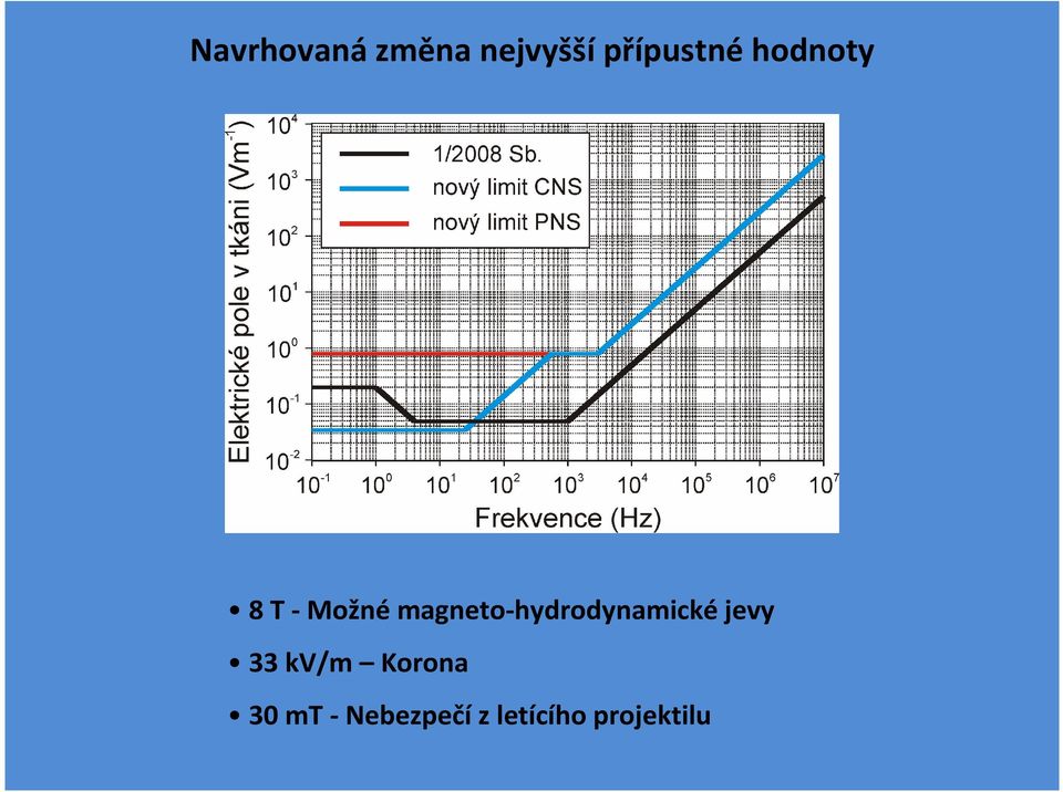 -Možnémagneto-hydrodynamickéjevy