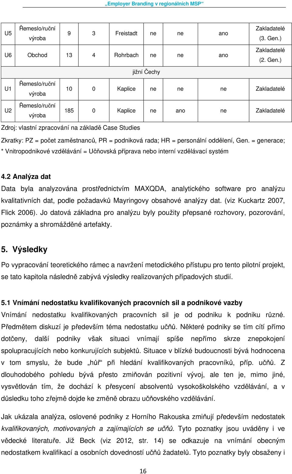 ) U1 U2 Řemeslo/ruční výroba Řemeslo/ruční výroba jižní Čechy 10 0 Kaplice ne ne ne Zakladatelé 185 0 Kaplice ne ano ne Zakladatelé Zdroj: vlastní zpracování na základě Case Studies Zkratky: PZ =