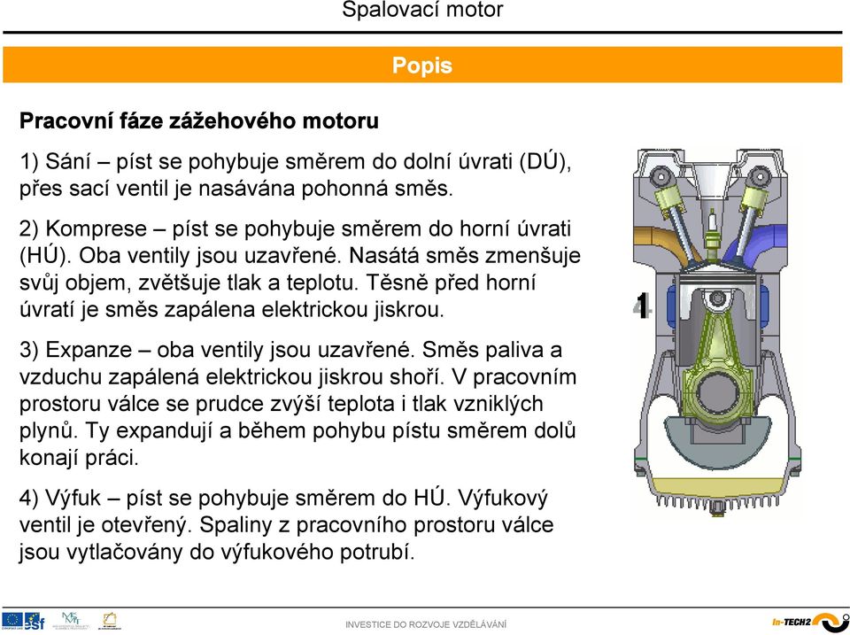 Těsně před horní úvratí je směs zapálena elektrickou jiskrou. 3) Expanze oba ventily jsou uzavřené. Směs paliva a vzduchu zapálená elektrickou jiskrou shoří.