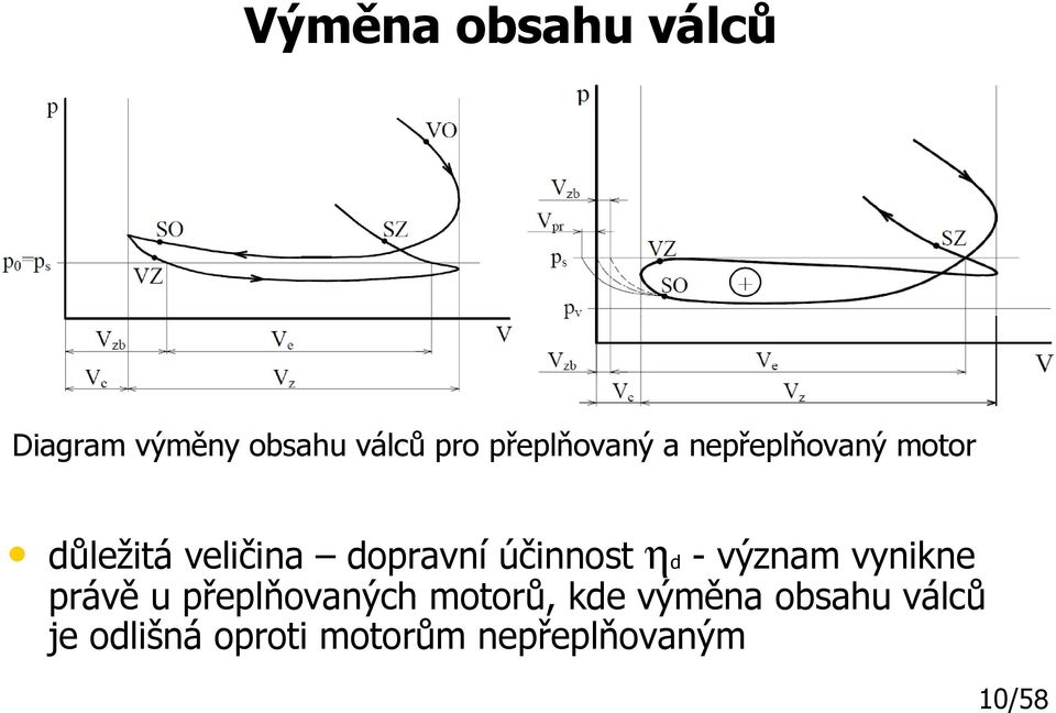 účinnost ηd - význam vynikne právě u přeplňovaných motorů,