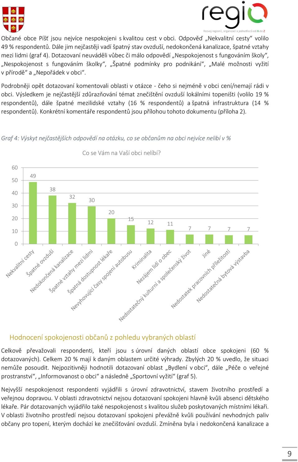 Dotazovaní neuváděli vůbec či málo odpovědí Nespokojenost s fungováním školy, Nespokojenost s fungováním školky, Špatné podmínky pro podnikání, Malé možnosti vyžití v přírodě a Nepořádek v obci.