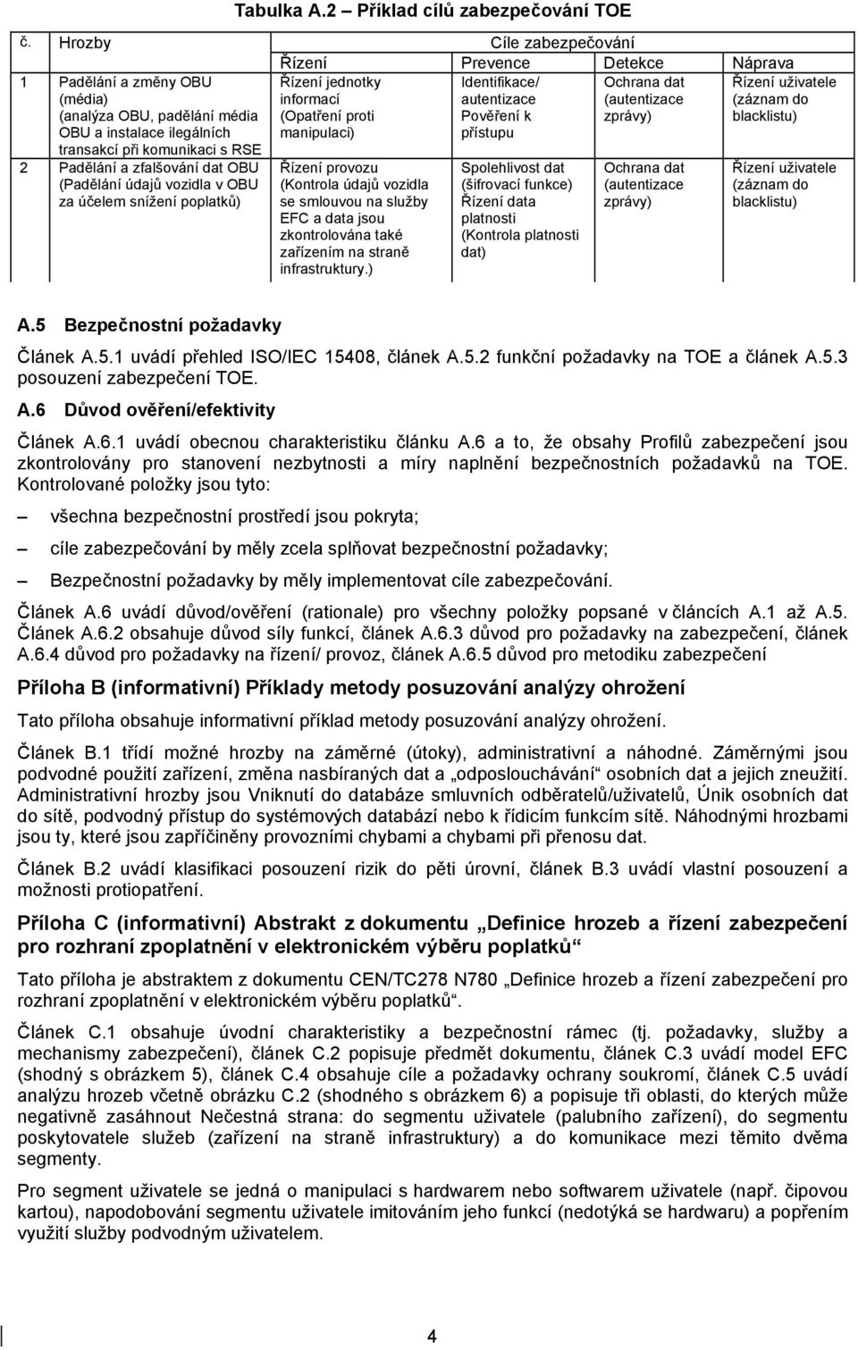 snížení poplatků) Cíle zabezpečování Řízení Prevence Detekce Náprava Řízení jednotky Identifikace/ Ochrana dat Řízení uživatele informací autentizace (autentizace (záznam do (Opatření proti Pověření