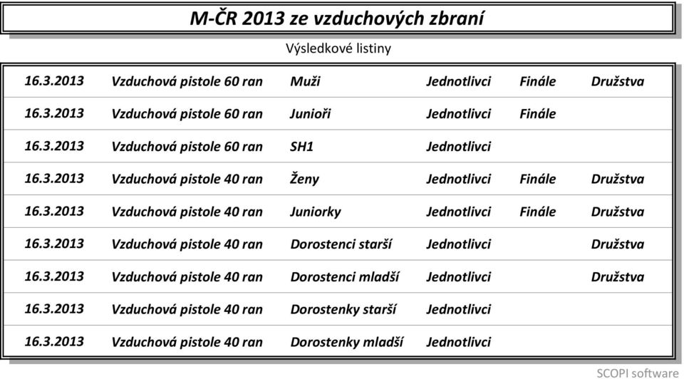 2013 16.3.2013 16.3.2013 16.3.2013 16.3.2013 16.3.2013 16.3.2013 16.3.2013 16.3.2013 Vzduchová pistole 60 ran Muži Jednotlivci Finále Družstva Vzduchová pistole