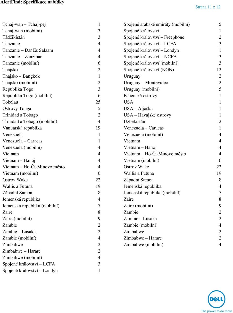 Bangkok 1 Uruguay 2 Thajsko (mobilní) 2 Uruguay Montevideo 2 Republika Togo 3 Uruguay (mobilní) 5 Republika Togo (mobilní) 6 Panenské ostrovy 1 Tokelau 25 USA 1 Ostrovy Tonga 5 USA Aljaška 1 Trinidad